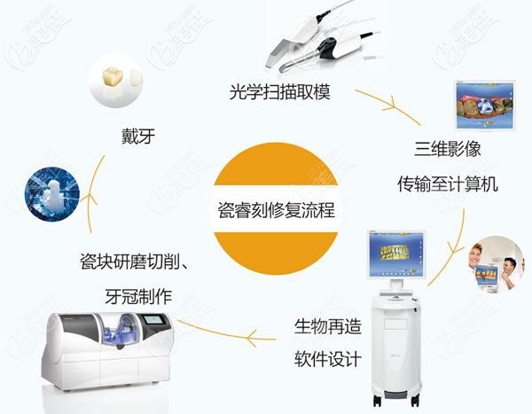 德國瓷?？滔到y(tǒng)的制作流程