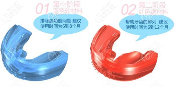 兒童專(zhuān)用的MRC肌功能矯治器