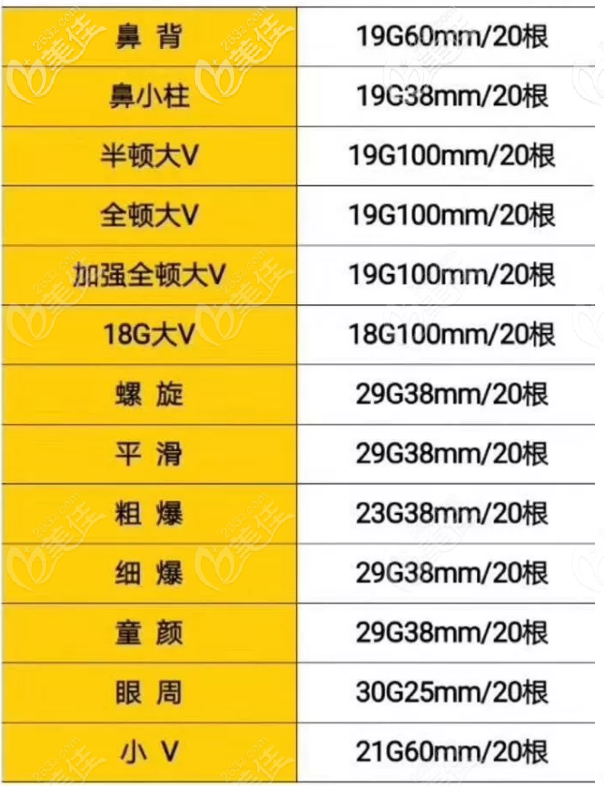 米諾瓦蛋白線的型號