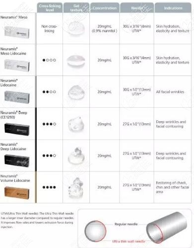 韓國紐拉美斯規(guī)格型號 韓國紐拉美斯規(guī)格型號