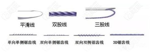 各種線材的樣式 各種線材的樣式