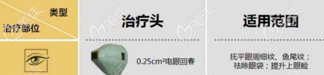 熱瑪吉改善眼周細(xì)紋及下垂 熱瑪吉改善眼周細(xì)紋及下垂