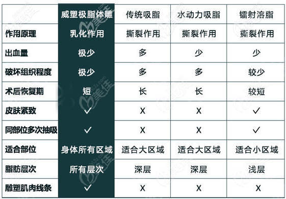 北京新星靚威塑后背吸脂的優(yōu)勢(shì) 北京新星靚威塑后背吸脂的優(yōu)勢(shì)