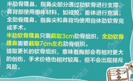 全肋骨隆鼻和半肋骨隆鼻的區(qū)別 全肋骨隆鼻和半肋骨隆鼻的區(qū)別