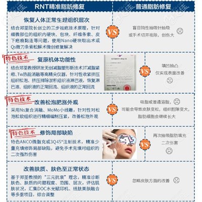 鄭院長RNT專業(yè)脂肪修復(fù)和普通修復(fù)對比