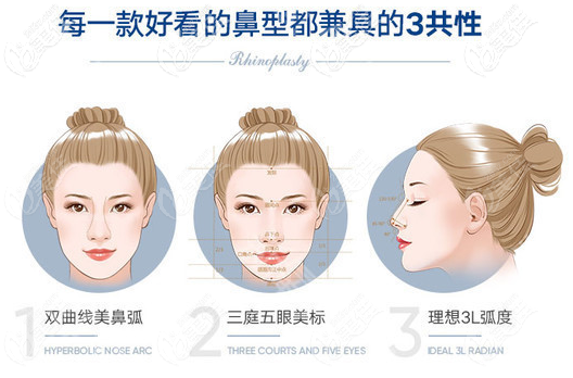 汕頭華美金平院長隆鼻技術(shù)優(yōu)勢 汕頭華美金平院長隆鼻技術(shù)優(yōu)勢