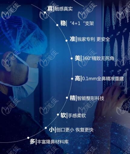 王濱福的“七維”美鼻理念 王濱福的“七維”美鼻理念