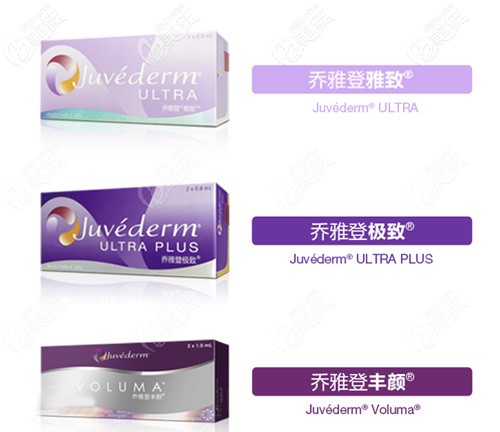 喬雅登玻尿酸3個系列不同，價格不一樣