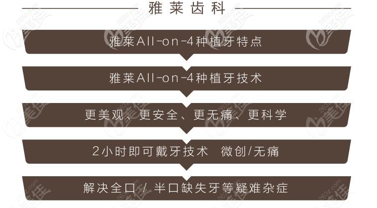 雅萊齒科種植牙特點(diǎn) 雅萊齒科種植牙特點(diǎn)