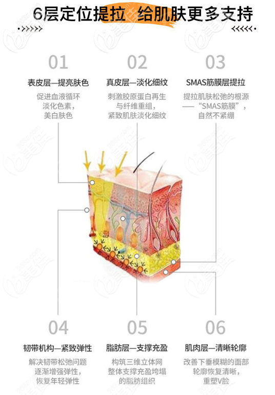 深圳鵬程醫(yī)院周毅濤周氏5G埋線提升優(yōu)勢(shì)