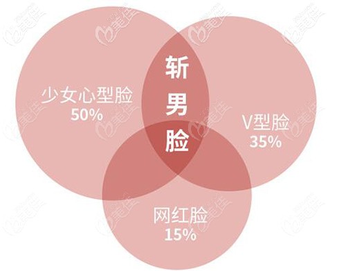 受歡迎的斬男臉型 受歡迎的斬男臉型