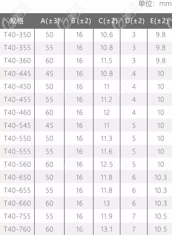 雨沙鼻假體的型號圖 雨沙鼻假體的型號圖