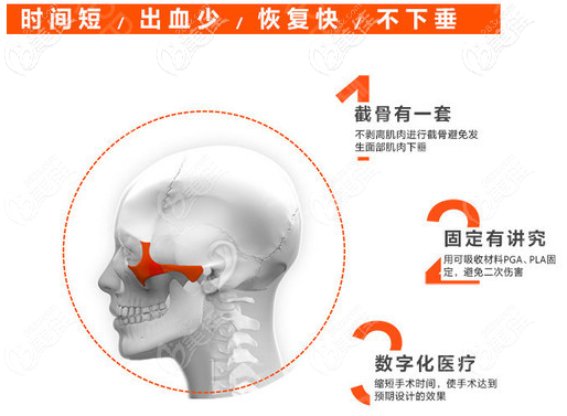 廣州中家醫(yī)家庭醫(yī)生聶云飛磨骨優(yōu)勢(shì) 廣州中家醫(yī)家庭醫(yī)生聶云飛磨骨優(yōu)勢(shì)