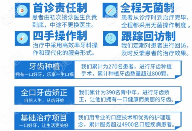 品冠口腔的案例指數(shù) 品冠口腔的案例指數(shù)