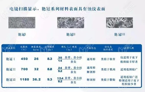 艷冠假體各個型號的表面對比 艷冠假體各個型號的表面對比