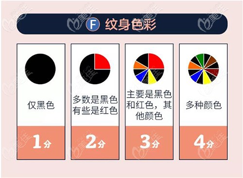 洗紋身顏色的難易程度 洗紋身顏色的難易程度