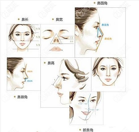 范浚澤醫(yī)生的隆鼻技術(shù)優(yōu)勢