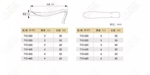 溫莎假體的不同規(guī)格 溫莎假體的不同規(guī)格