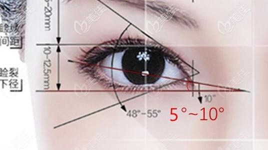 王松醫(yī)生做雙眼皮和眼綜合的優(yōu)勢