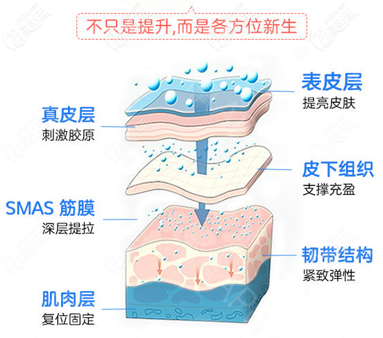 深圳鵬程醫(yī)院周毅濤埋線提升技術(shù)優(yōu)勢 深圳鵬程醫(yī)院周毅濤埋線提升技術(shù)優(yōu)勢