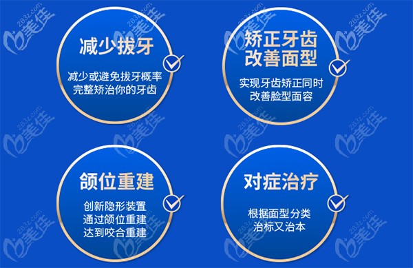 正雅隱形矯正的優(yōu)勢(shì)