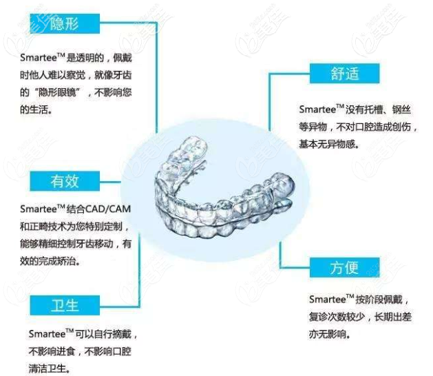 無(wú)托槽隱形矯正優(yōu)勢(shì) 無(wú)托槽隱形矯正優(yōu)勢(shì)