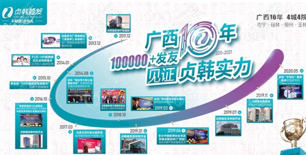 貞韓植發(fā)10年發(fā)展歷程 貞韓植發(fā)10年發(fā)展歷程