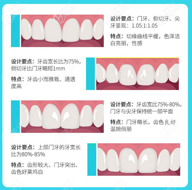 北京壹加壹口腔個性化瓷貼面方案設(shè)計