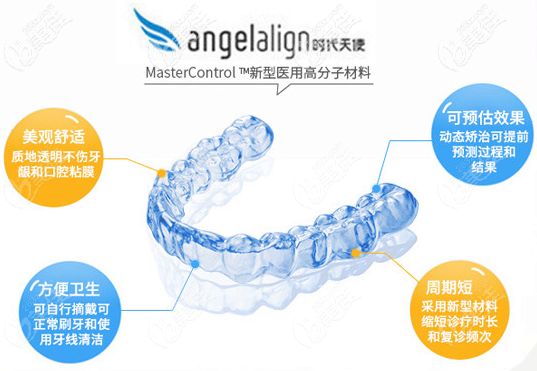 北京壹加壹口腔時(shí)代天使隱形矯正優(yōu)勢(shì)