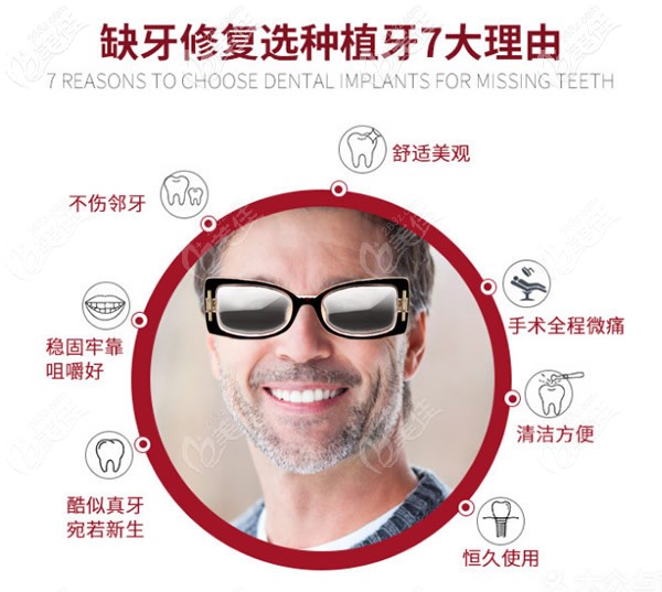 缺牙修復(fù)為什么要選種植牙 缺牙修復(fù)為什么要選種植牙