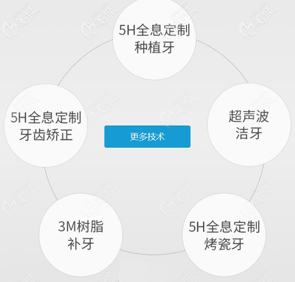 博愛曙光口腔“5H全息定制口腔理念 博愛曙光口腔“5H全息定制口腔理念