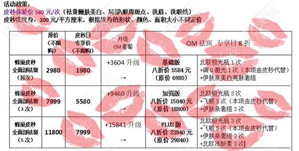 合肥崔勁松蜂巢皮秒祛斑整形優(yōu)惠