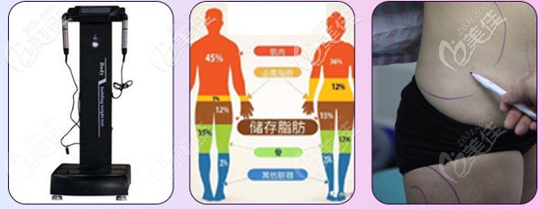 成都恒博天姿科學(xué)測脂，個(gè)性化抽脂
