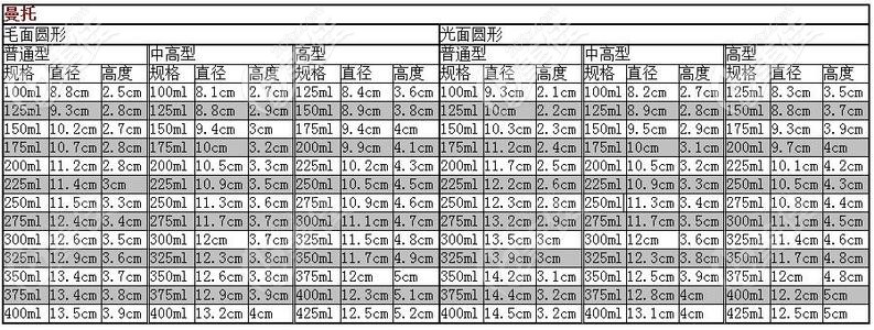 曼托乳房假體大小尺寸對照表