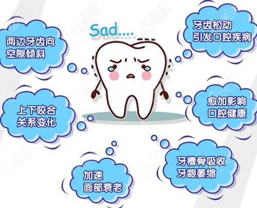 缺失牙齒的危害 缺失牙齒的危害