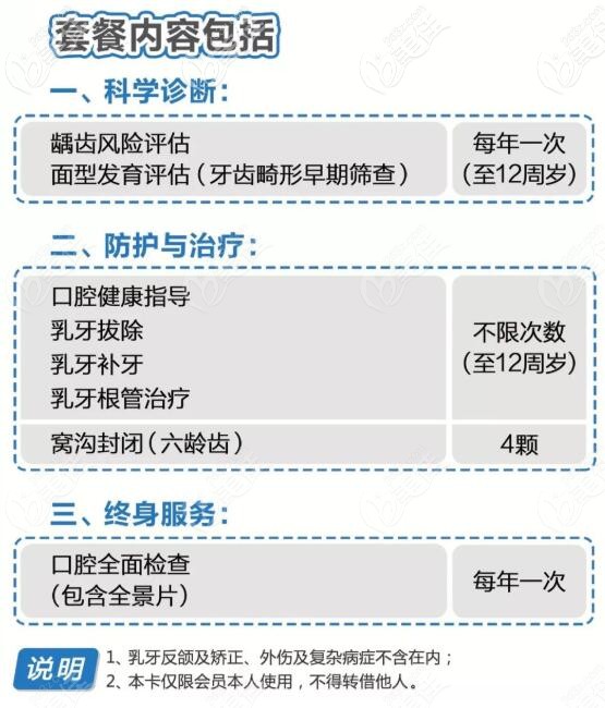 深圳童美口腔兒童卡包含內(nèi)容