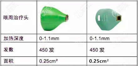 眼部探頭無明顯區(qū)別