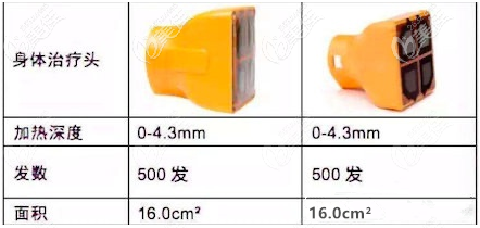 身體探頭無明顯區(qū)別