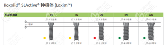 瑞士iti鈦鋯種植體部分型號(hào)圖 瑞士iti鈦鋯種植體部分型號(hào)圖