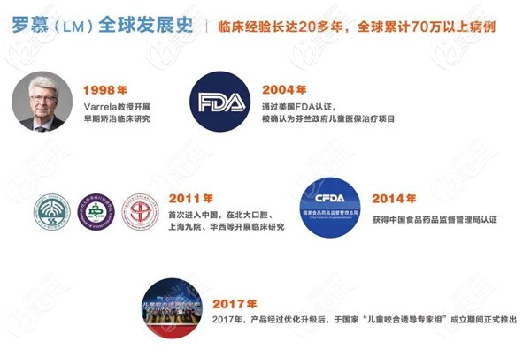 羅慕咬合誘導(dǎo) 羅慕咬合誘導(dǎo)