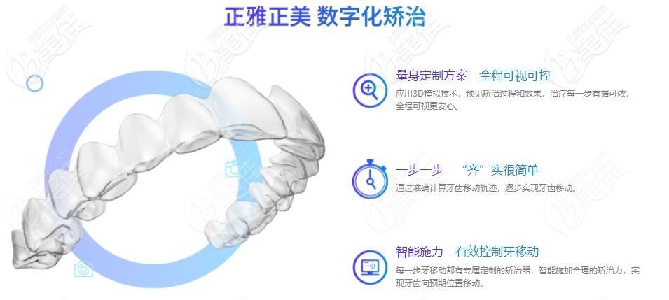 正雅·正美隱形牙套 正雅·正美隱形牙套