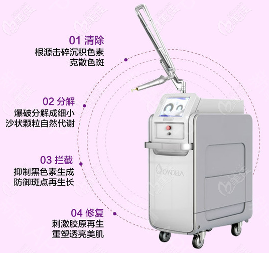 佛山美萊整形醫(yī)院超皮秒儀器 佛山美萊整形醫(yī)院超皮秒儀器