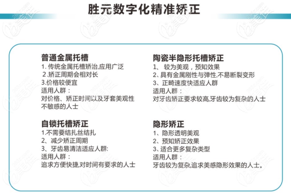 數(shù)字化矯正技術(shù) 數(shù)字化矯正技術(shù)