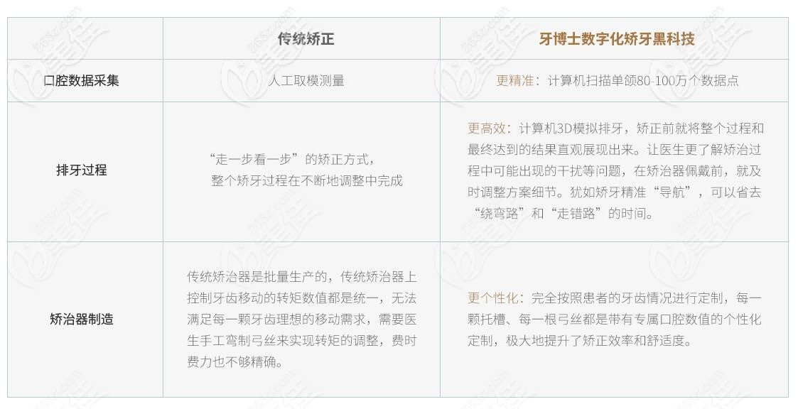 矯正器制造詳情