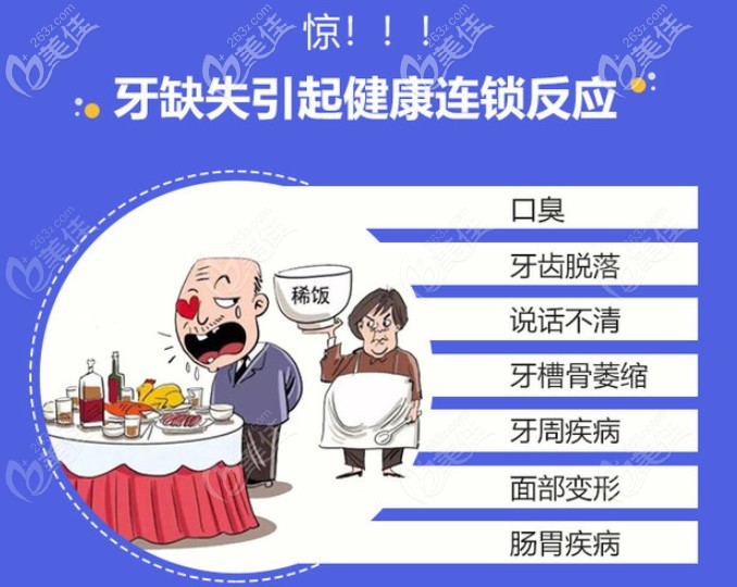 缺牙后不修復(fù)有什么影響