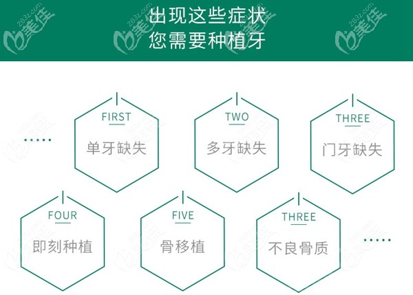 福州貝臣口腔瑞士iti種植設(shè)計(jì)方案才9.9元起，適不適合種植牙一檢查就知道