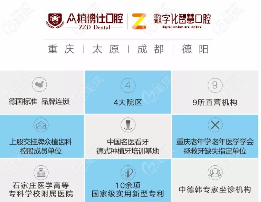 重慶眾植博仕口腔介紹