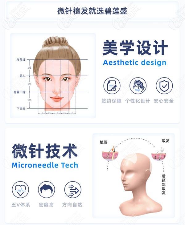 <!--<i data=20240703-sp></i>-->擅長微針植發(fā)技術(shù) <!--<i data=20240703-sp></i>-->擅長微針植發(fā)技術(shù)