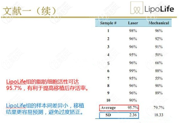 5G天使光雕脂肪活性圖 5G天使光雕脂肪活性圖