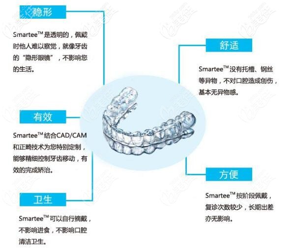 國產(chǎn)正雅矯治器 國產(chǎn)正雅矯治器